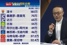 球盟会登录-足球转会价格排名